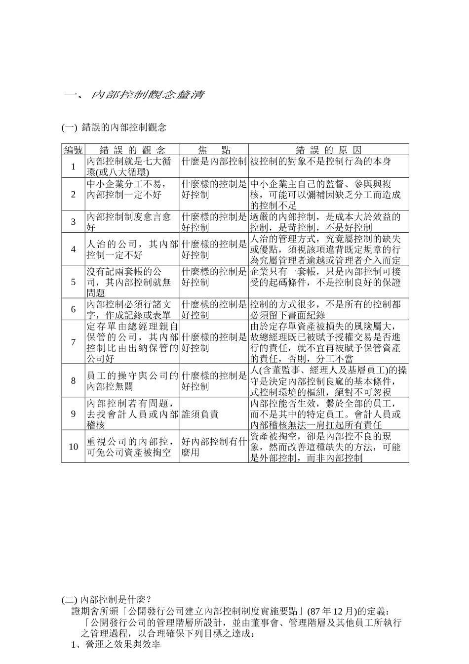 某管理顾问公司内稽内控_第1页