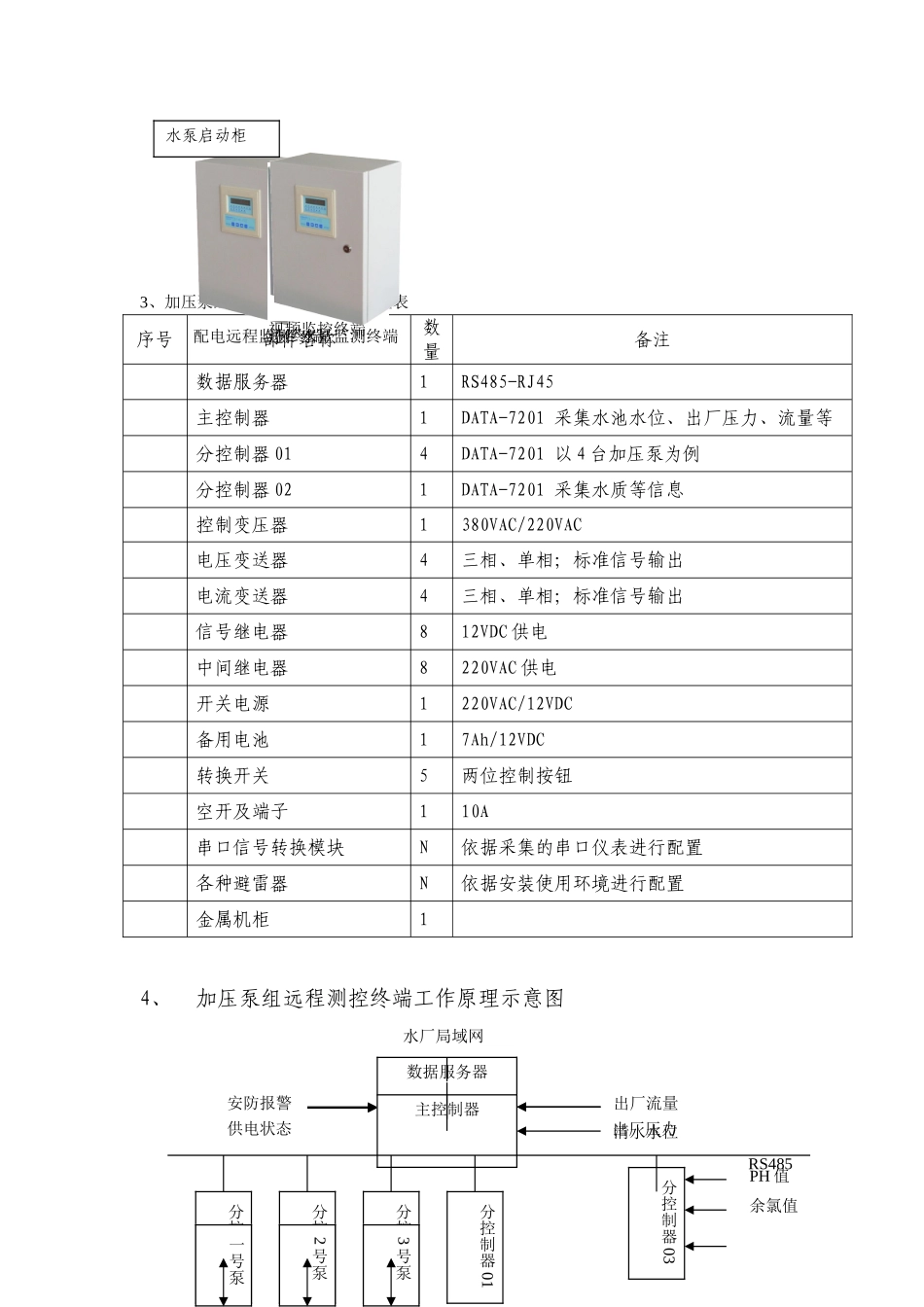 加压泵站远程控制、 水厂远程监控系统_第2页