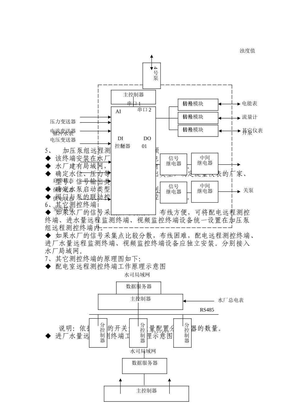 加压泵站远程控制、 水厂远程监控系统_第3页