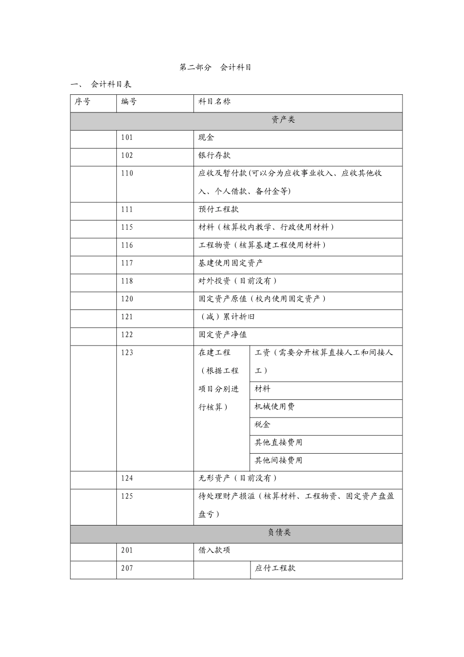 美佛儿国际学校会计科目及会计核算制度_第2页