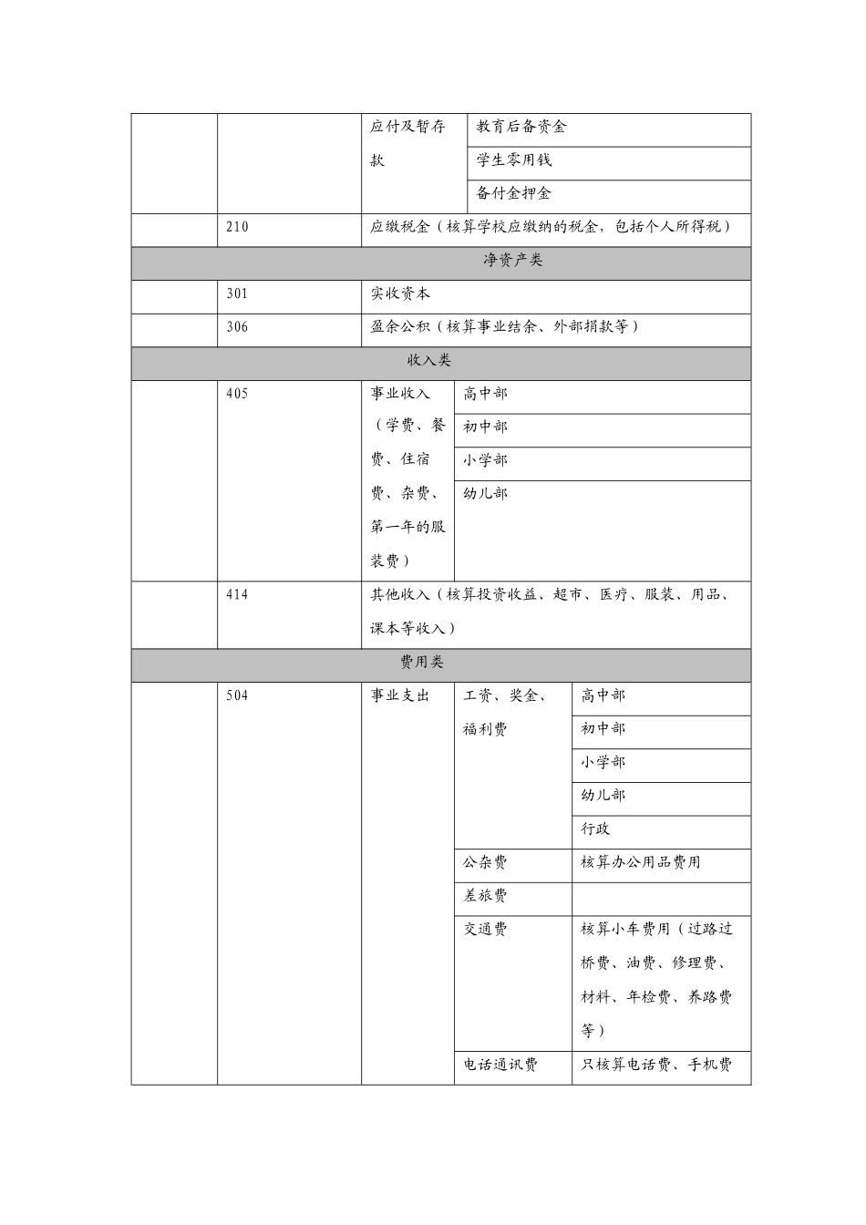 美佛儿国际学校会计科目及会计核算制度_第3页