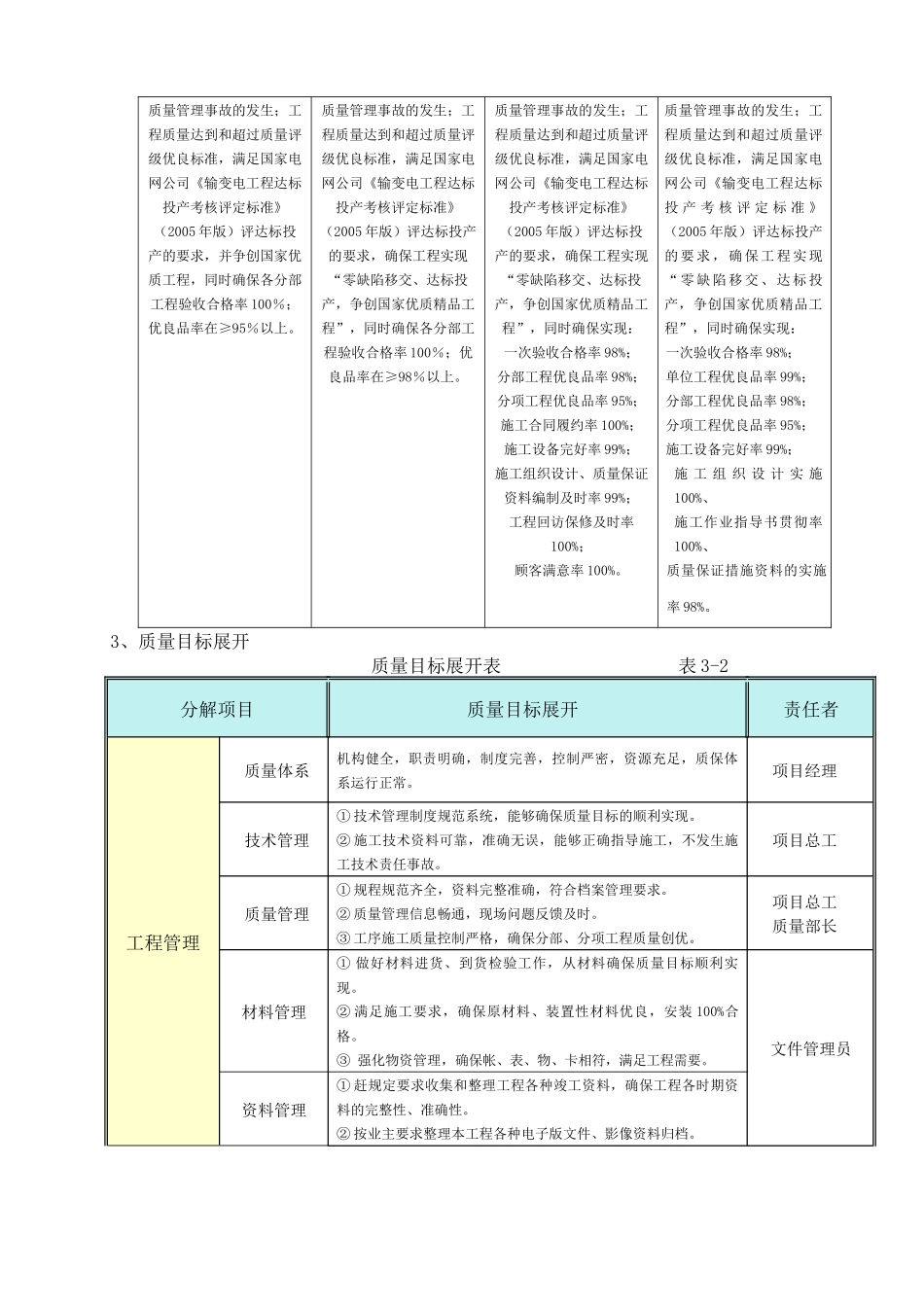 基础施工质量保证措施_第3页