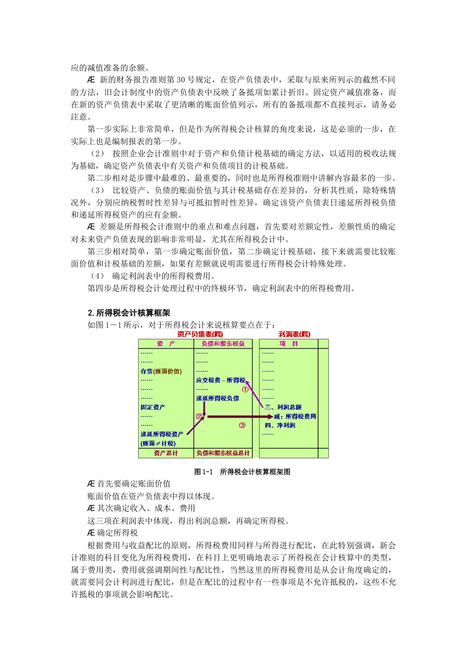 企业所得税会计准则的制定_第3页