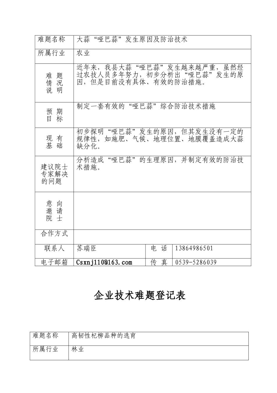 临沂市企业技术难题与项目需求表_第2页