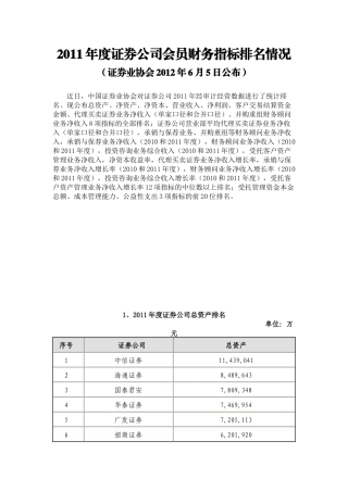 年度证券公司会员财务等综合指标排名表