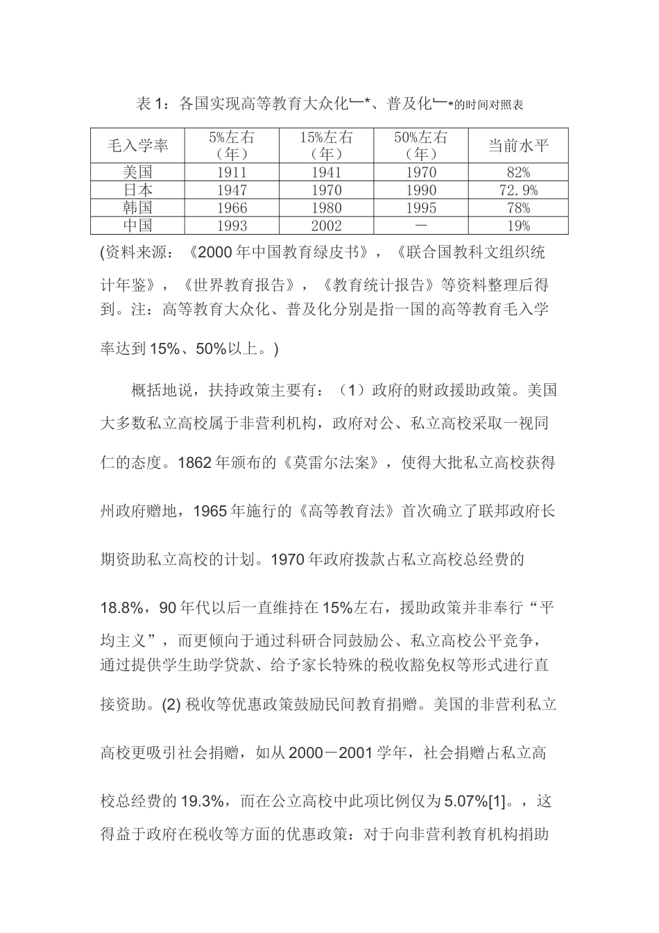 美、日、韩私立高教政策比较及其启示_第3页