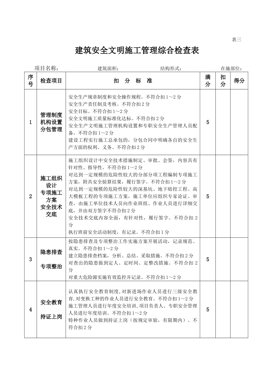 建筑安全文明施工管理综合检查表_第1页