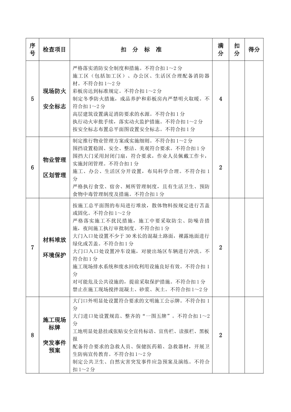 建筑安全文明施工管理综合检查表_第2页