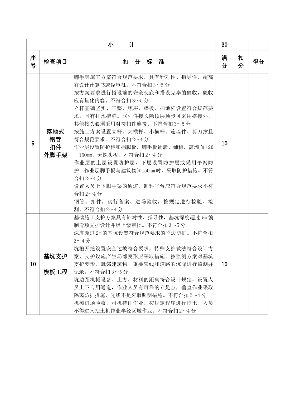 建筑安全文明施工管理综合检查表_第3页
