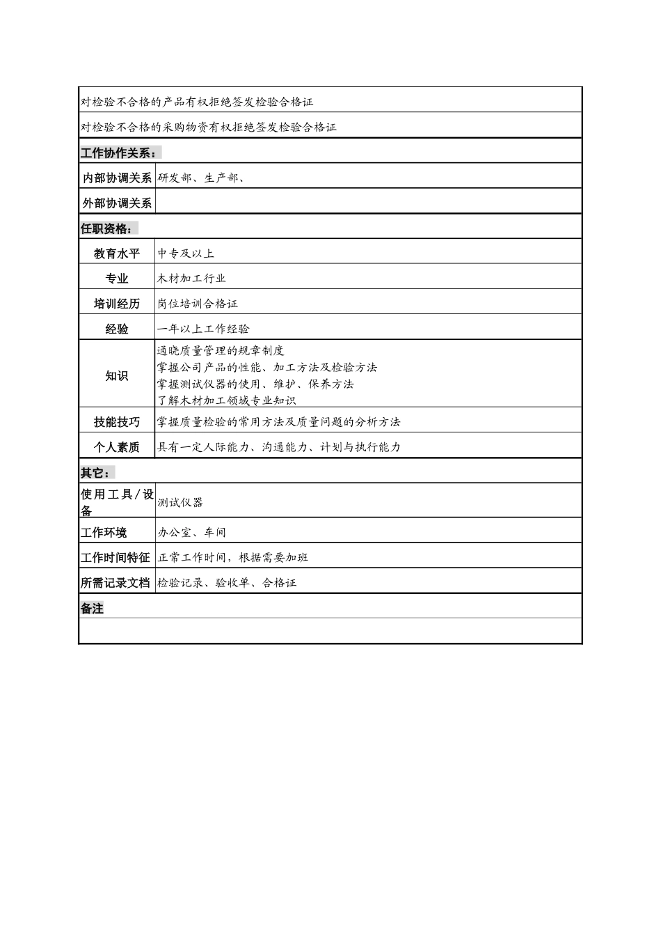检验员岗位说明书_第2页