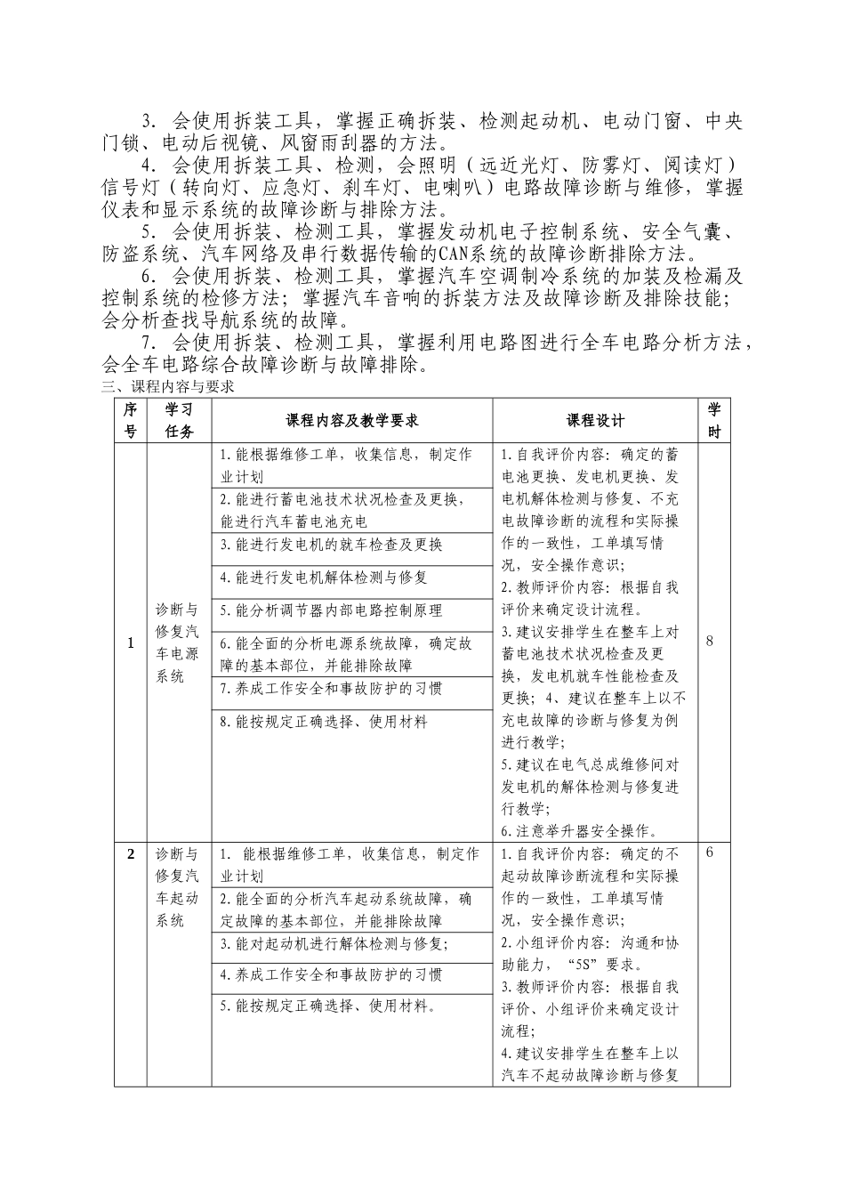 汽车电气设备构造与维修课程标准2.25_第2页