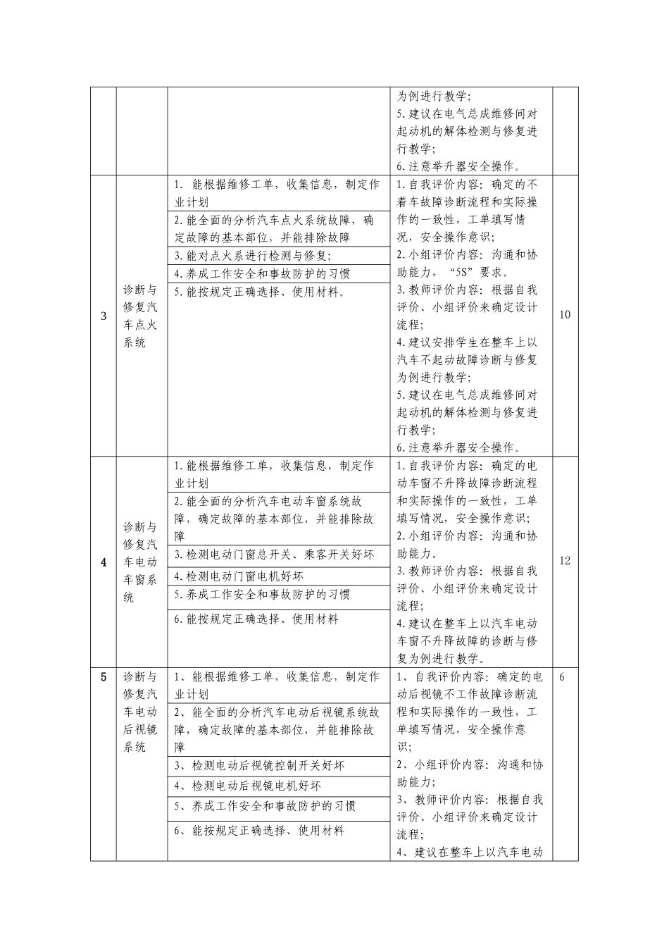 汽车电气设备构造与维修课程标准2.25_第3页