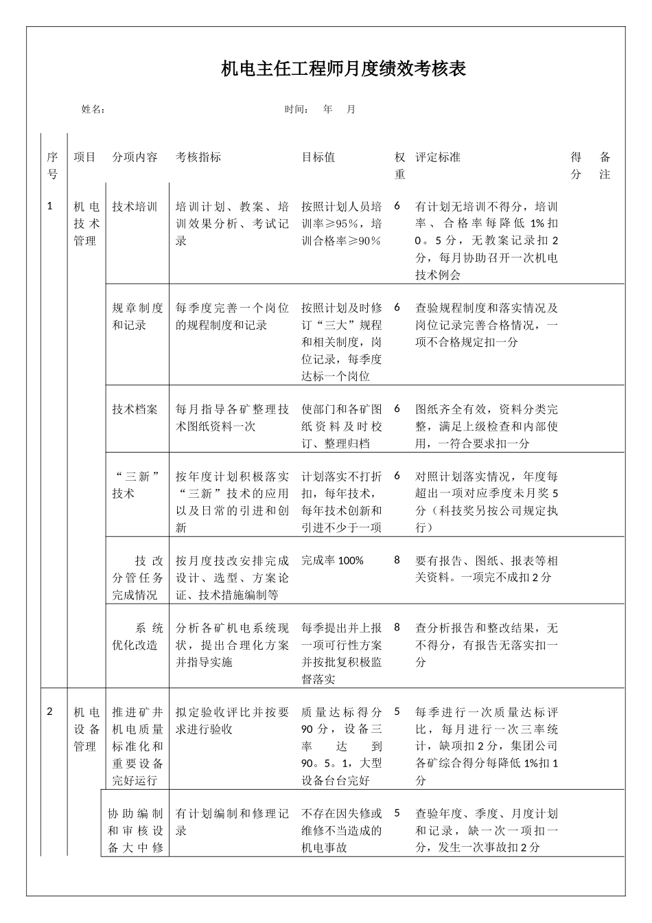 集团公司机电工程师考核岗位说明记录工作推进表_第1页
