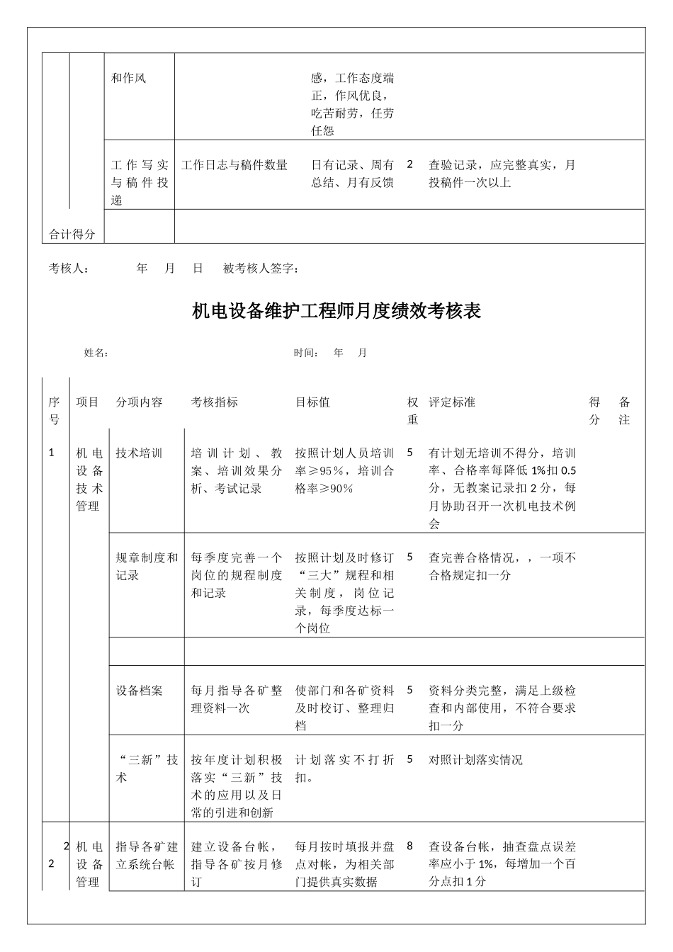 集团公司机电工程师考核岗位说明记录工作推进表_第3页