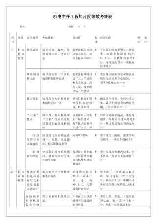 集团公司机电工程师考核岗位说明记录工作推进表