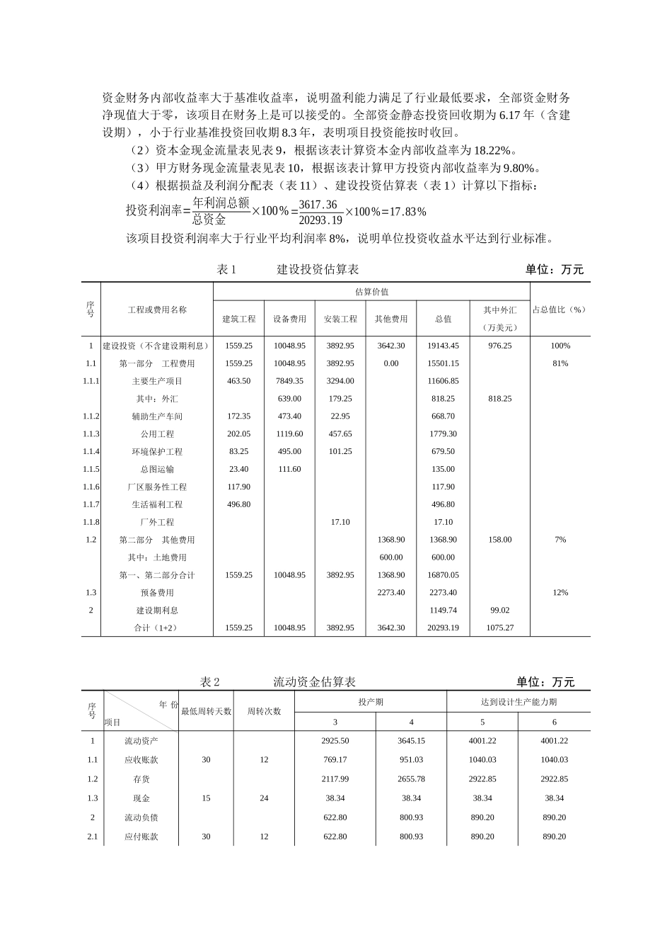 某新建工业项目财务评价案例_第2页