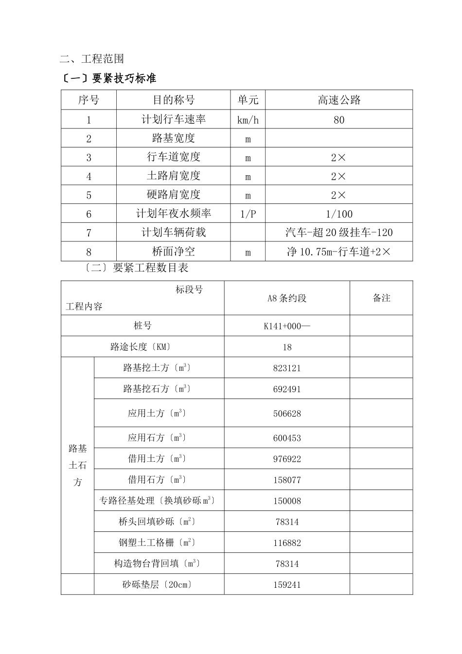 建筑行业绥满高速线绥芬河至牡丹江段某合同段施工组织设计_第3页
