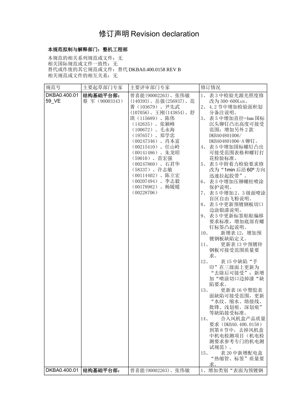 机箱盒式结构质量要求_第3页