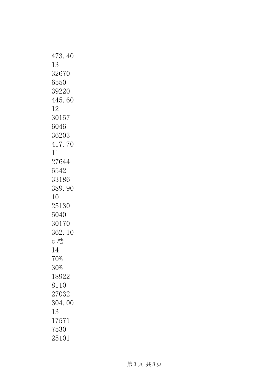 被征地人员养老保障工作调研报告_第3页
