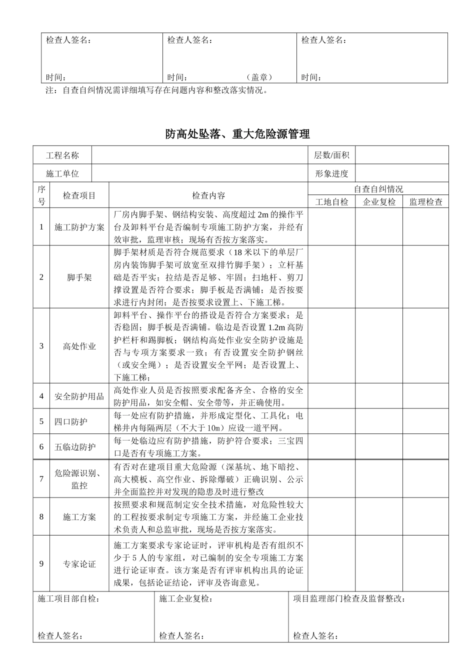 建设工程质量安全管理自查自纠表_第3页