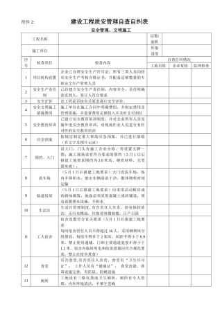 建设工程质量安全管理自查自纠表