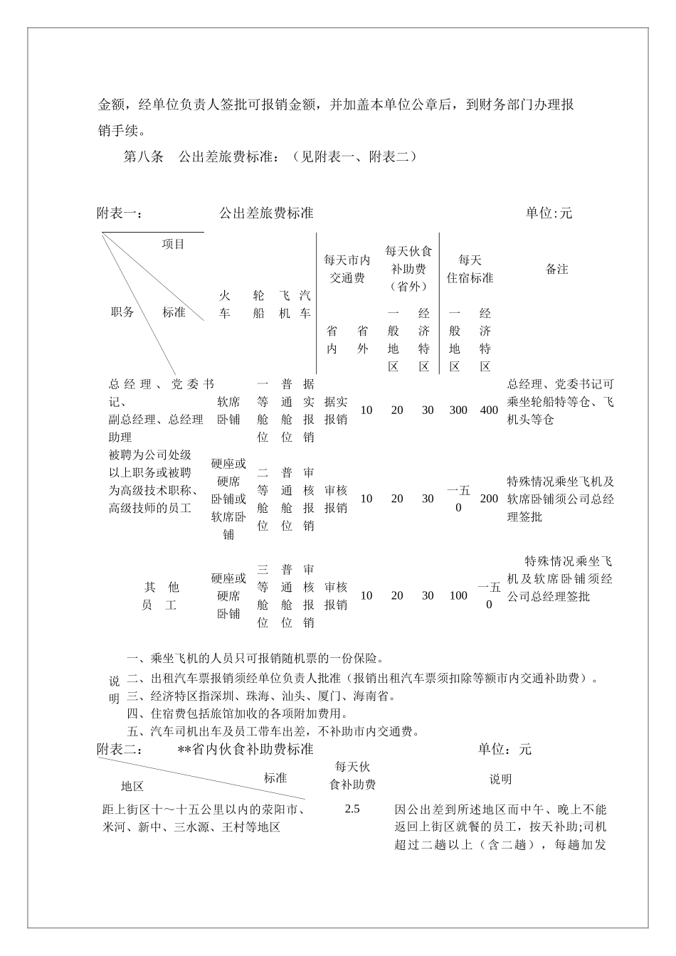 某公司员工差旅费的报销规定_第2页
