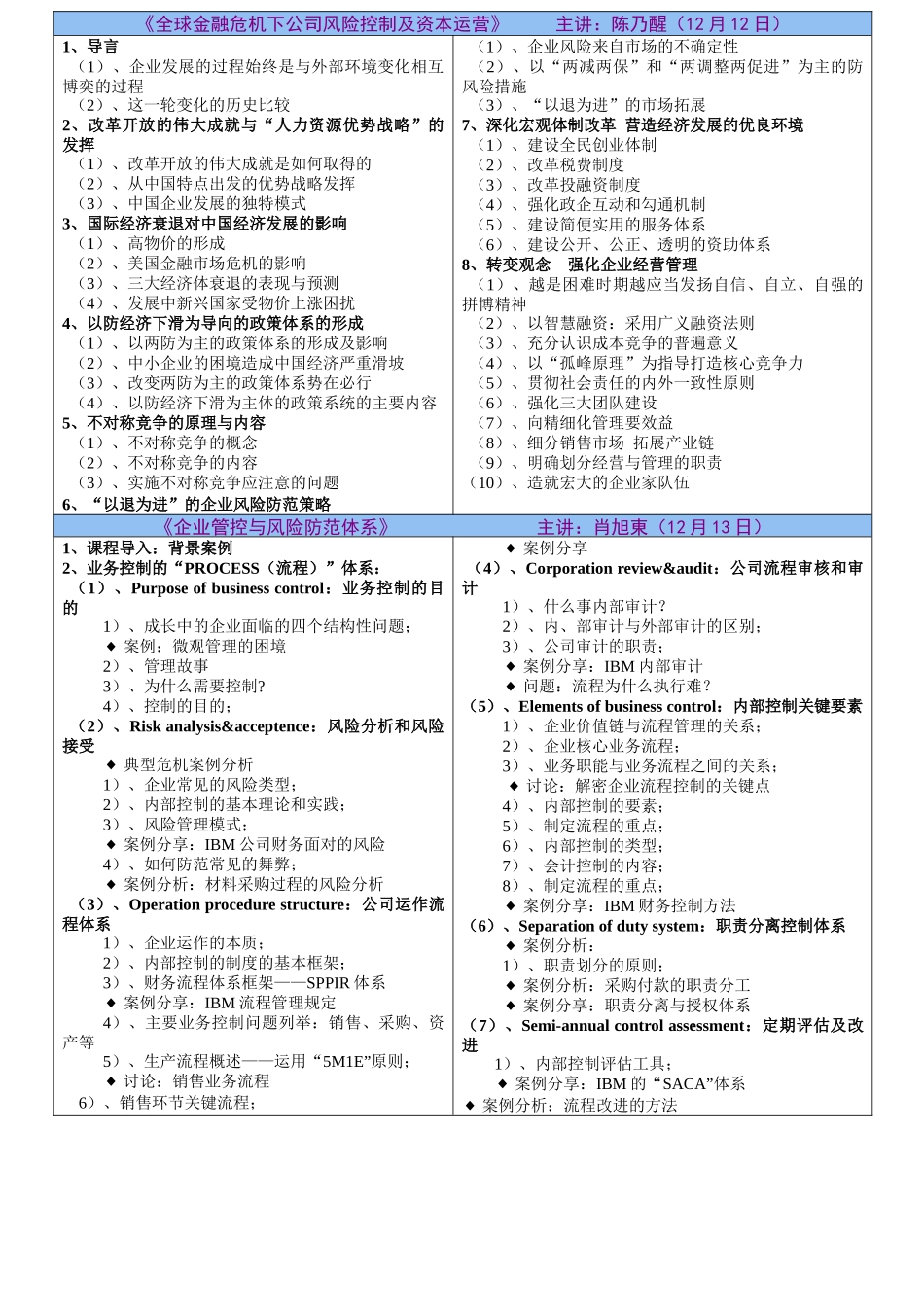 金融危机下企业风险防范与财务管控_第3页