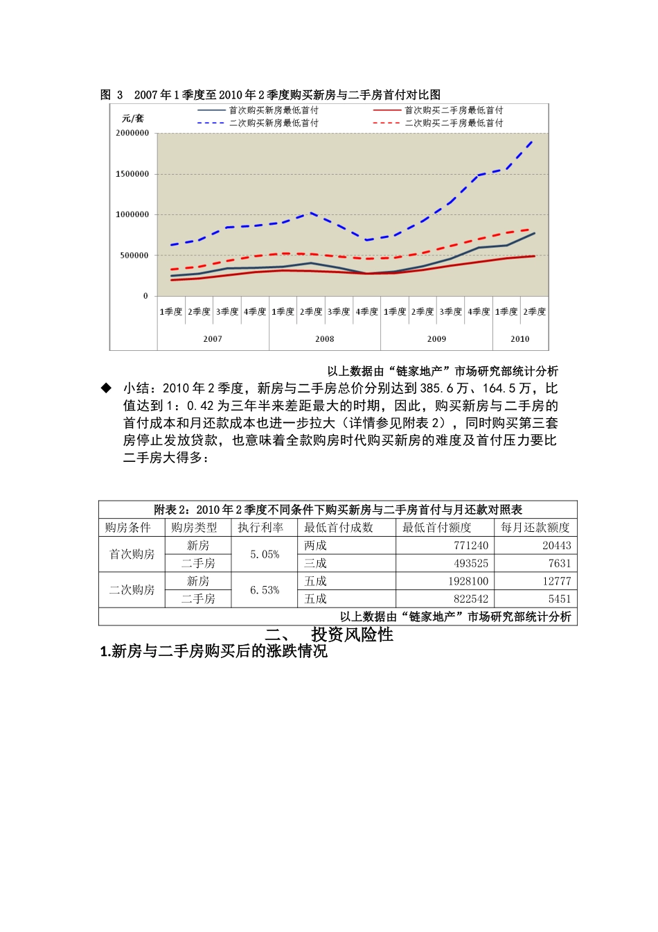 链家在线-链家地产新建商品住宅与二手住宅市场分析报告_第3页