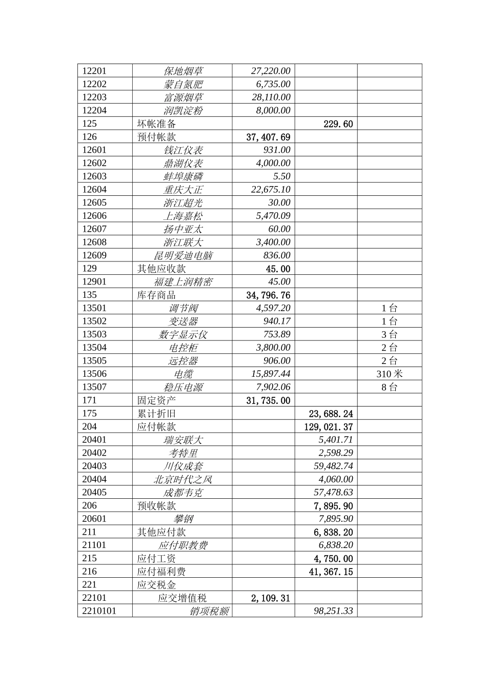 会计电算化实务考试试题_第2页