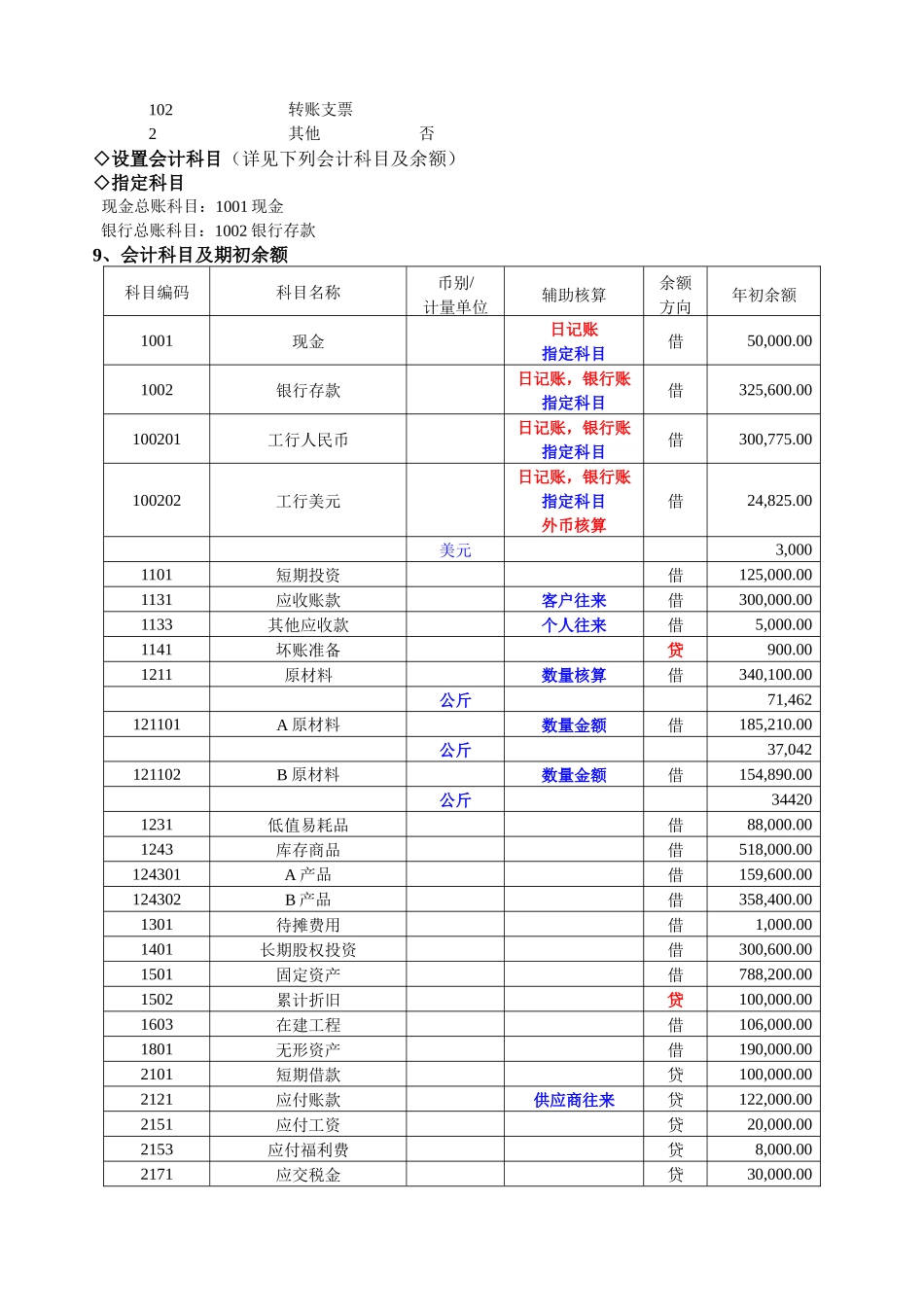 会计电算化上机操作相关资料_第3页