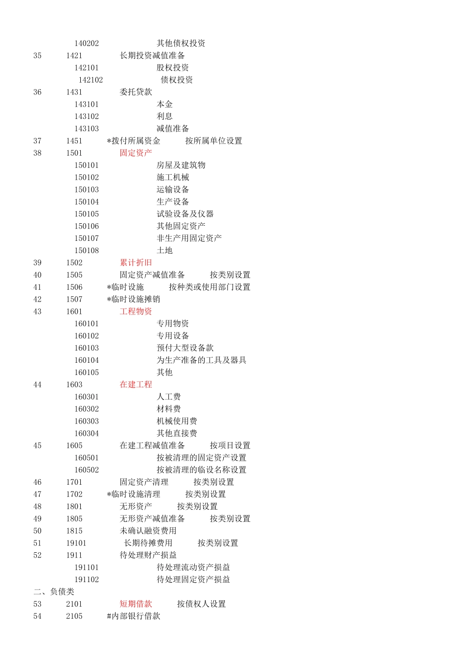 建筑行业会计科目一览表_第3页