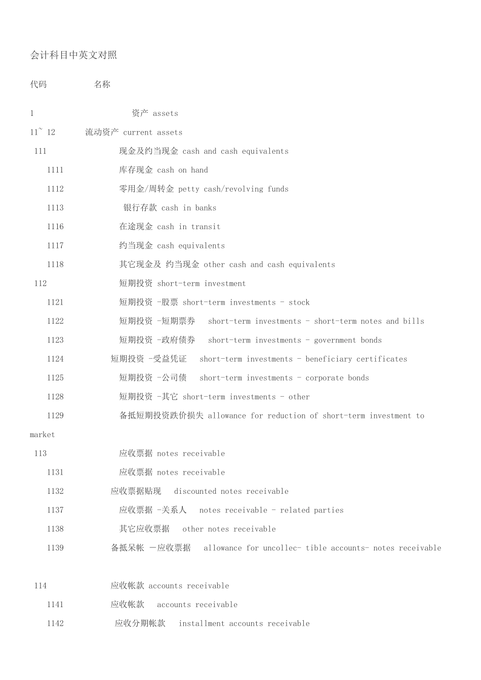 会计科目中英文对照6890519068_第1页