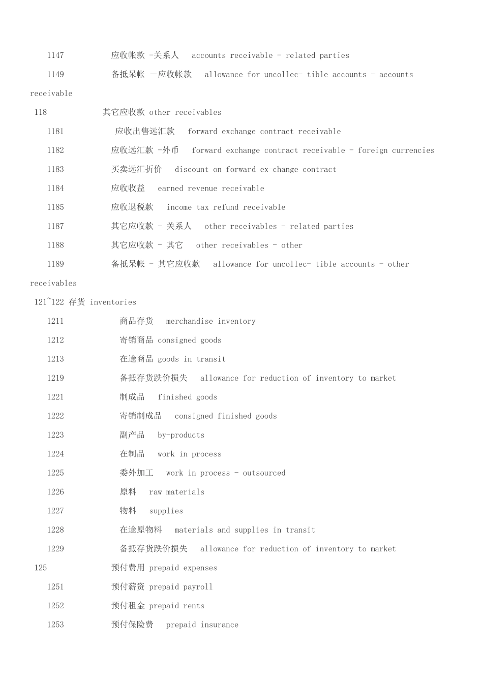 会计科目中英文对照6890519068_第2页