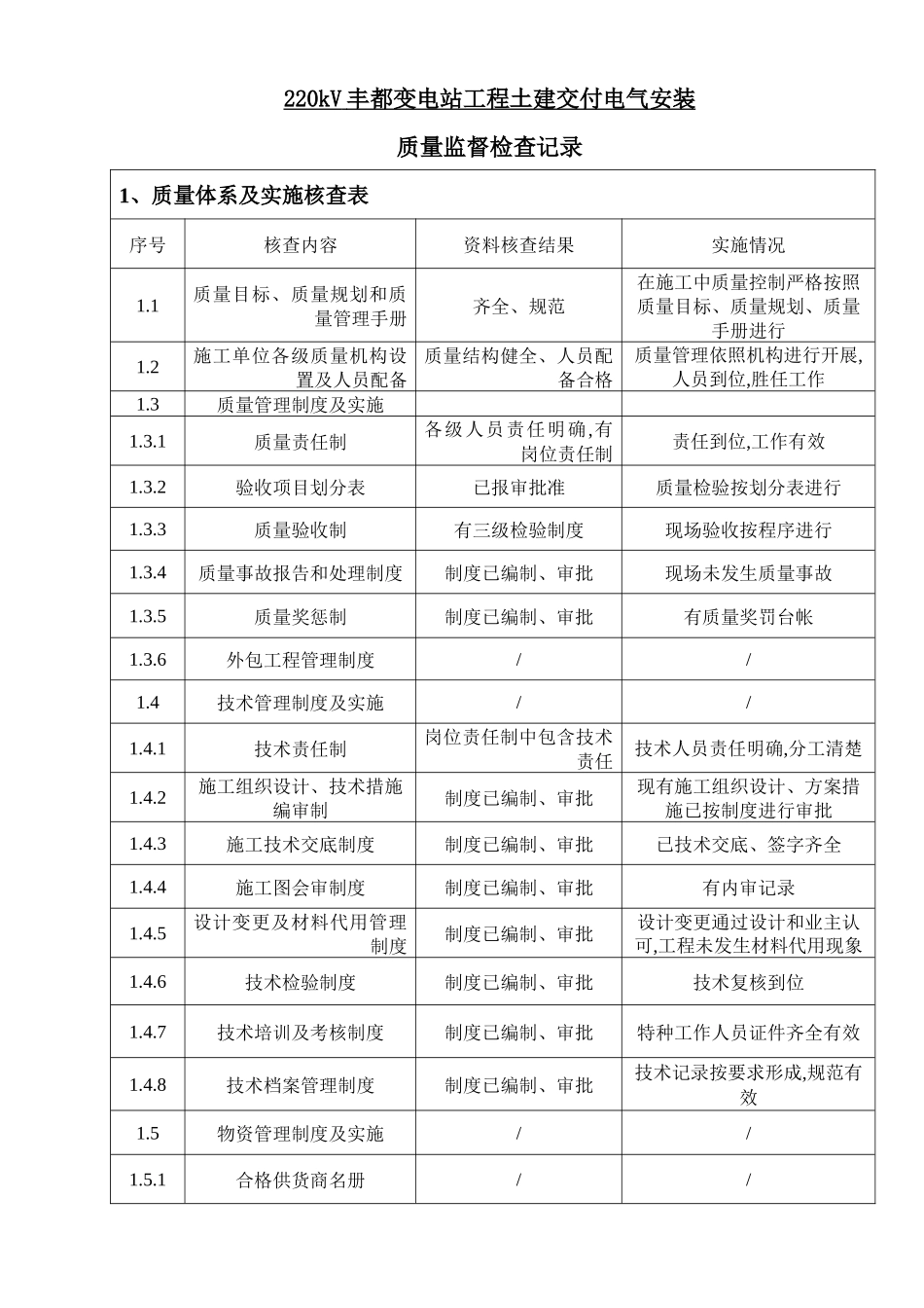 某变电站工程质量专检检查记录表_第3页