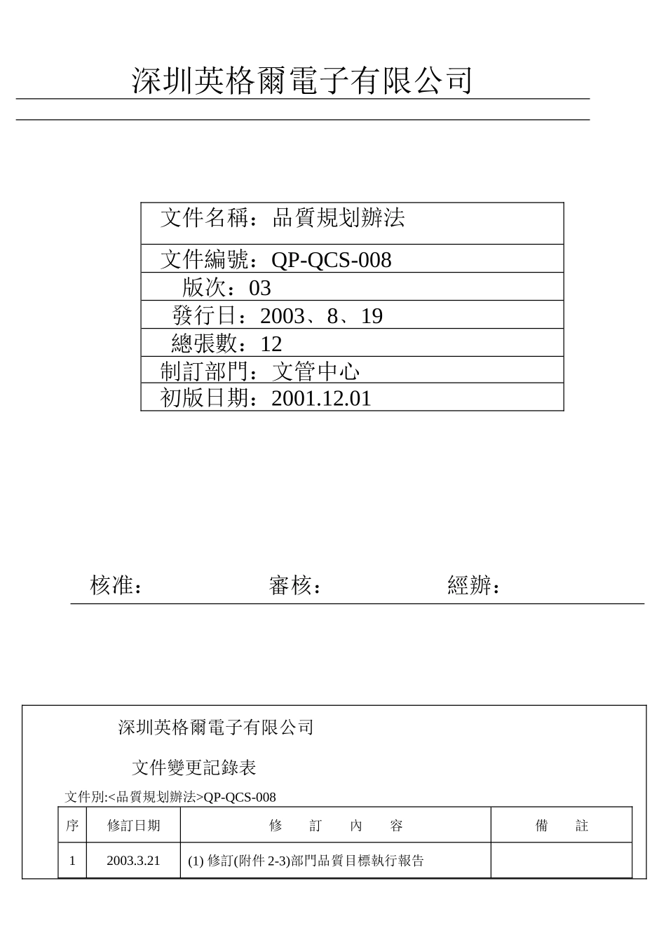 品质规划办法_第1页