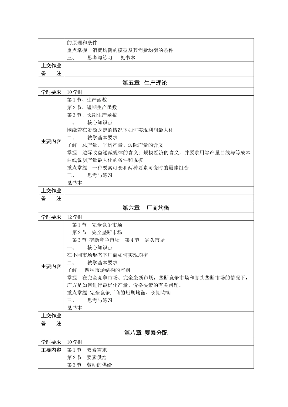 经济学课程教学(自学)基本要求_第3页