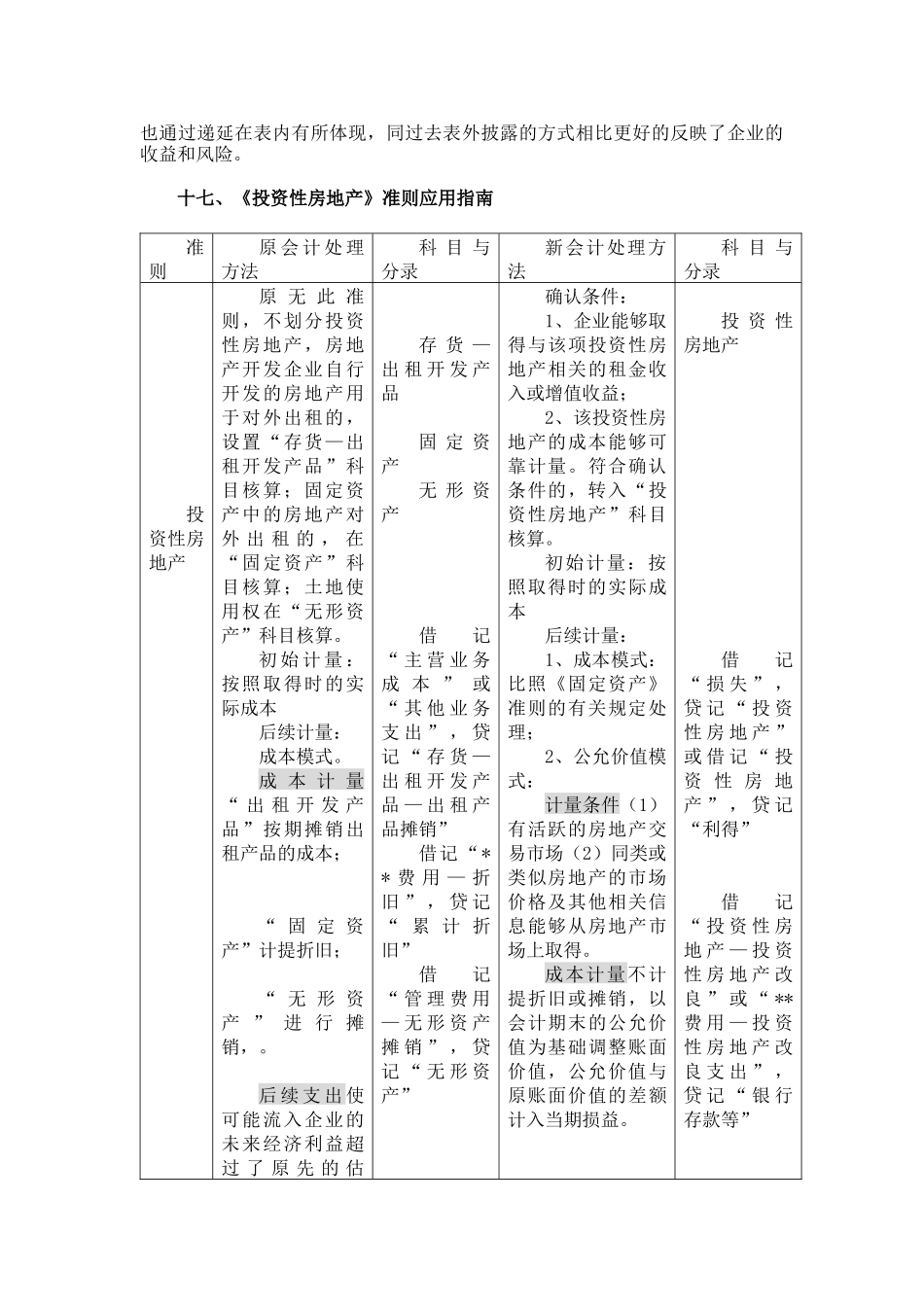 企业会计准则应用之指南_第2页