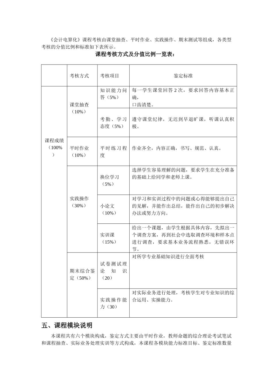 会计电算化课程教学标准_第2页