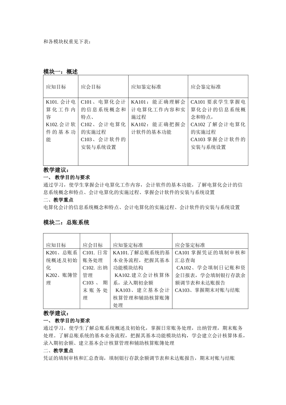 会计电算化课程教学标准_第3页