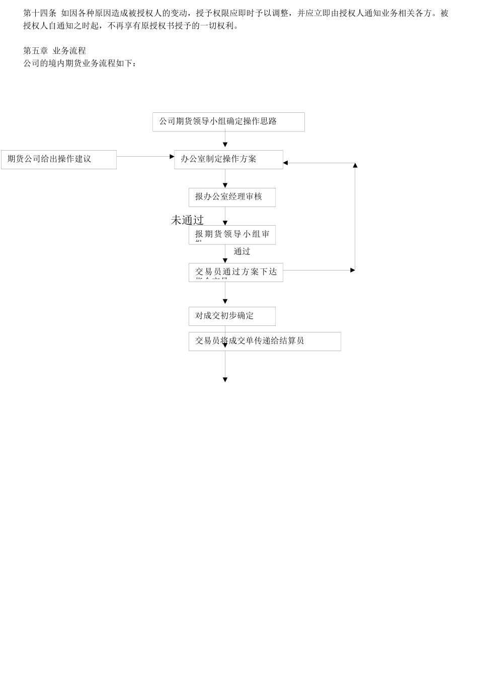 机构股指期货业务内部控制制度1_第3页