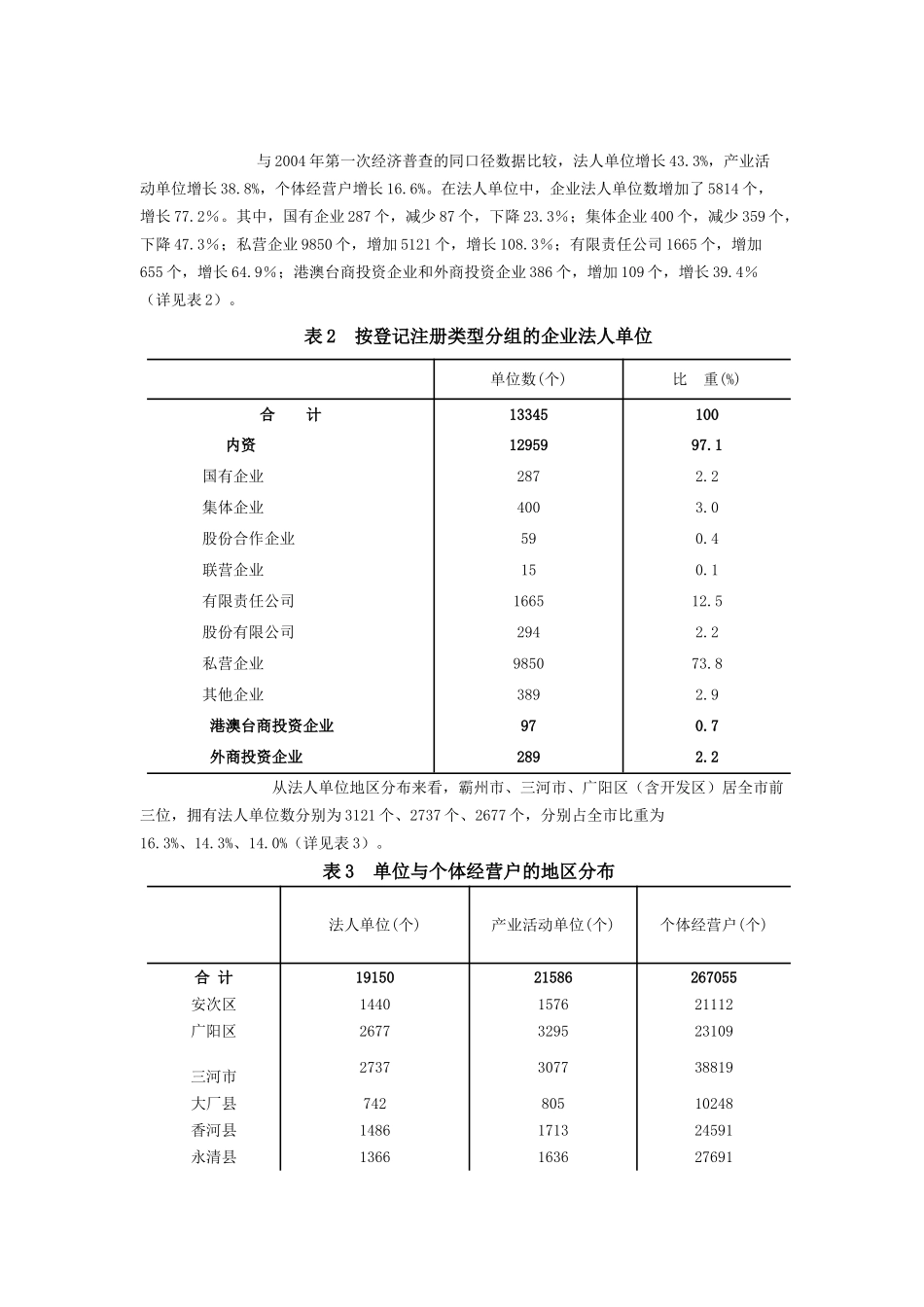 廊坊市第二次全国经济普查主要数据公报(XXXX03)_第2页