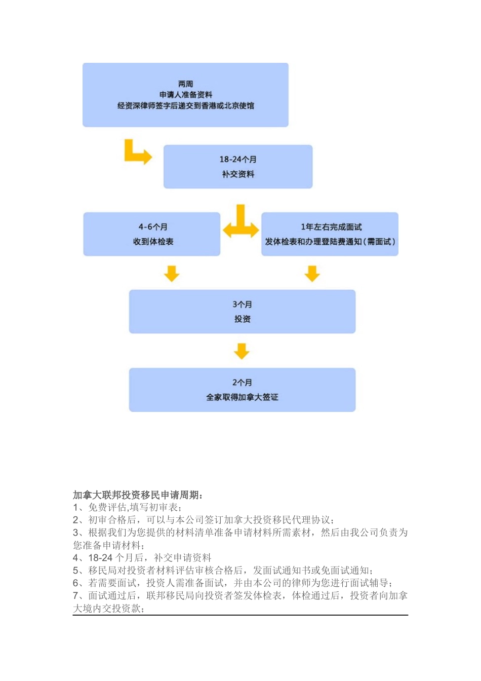 加拿大联邦投资移民简介_第3页