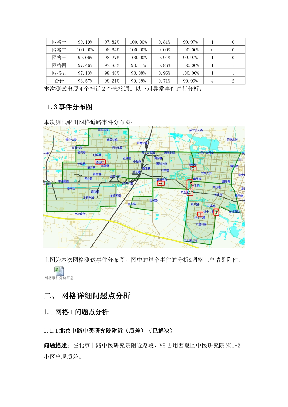 宁夏银川市西区网络质量测试分析-GSM_第3页