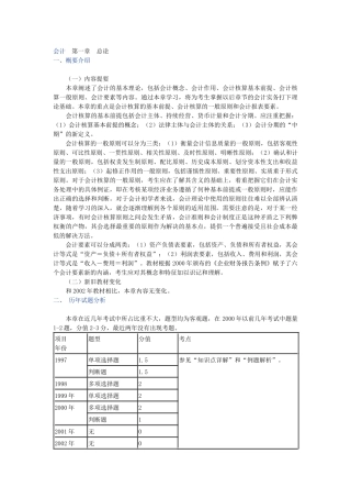 某会计学院CPA会计讲义