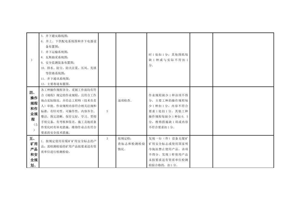 煤矿安全质量标准化检查表格_第3页
