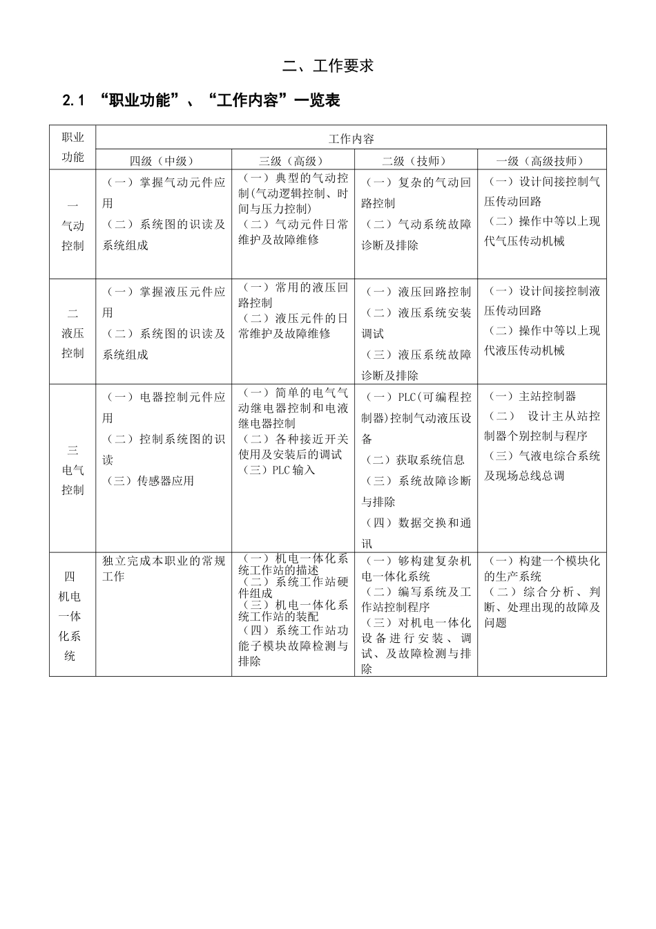 机电一体化技术应用456_第3页
