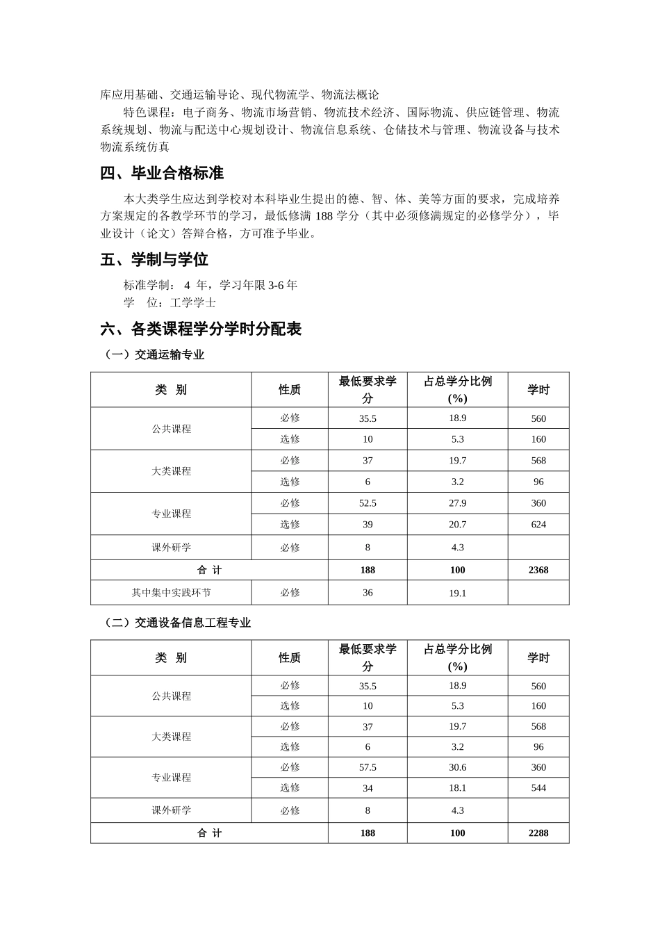 交通运输工程学院本科生培养方案_第3页