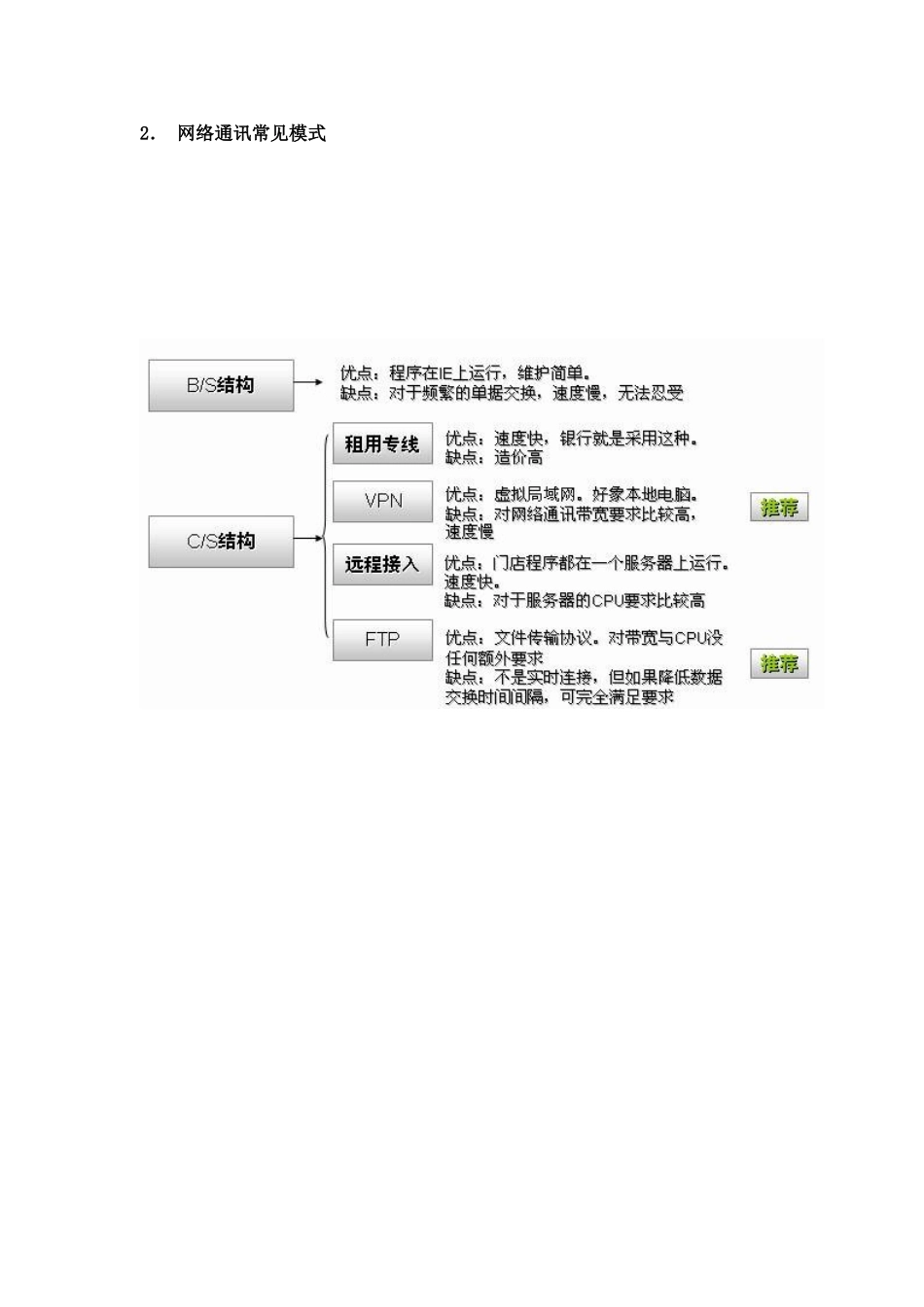 汽车4S集团全能ERP方案_第2页