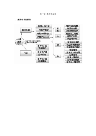 汽车4S集团全能ERP方案