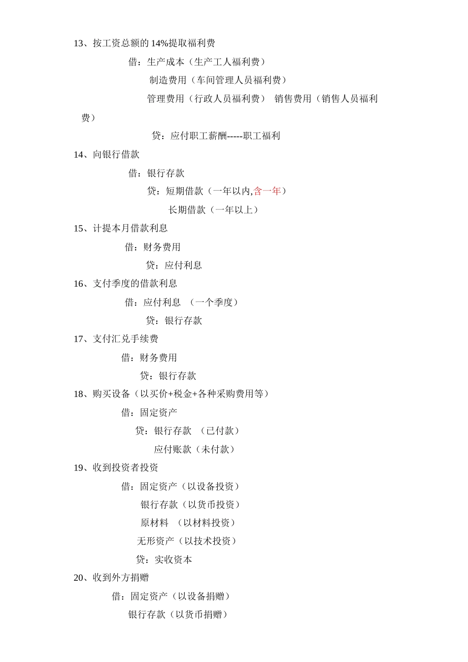 会计分录类型汇总_第3页